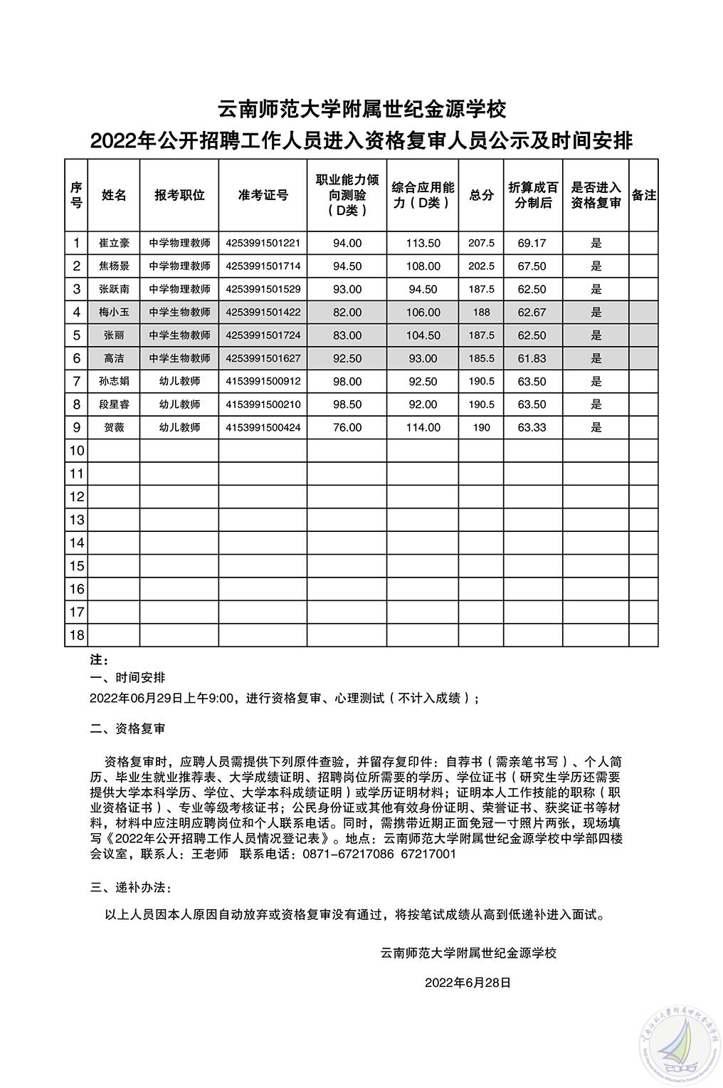 2022年事业单位公开招聘工作人员资格复审（心理测试）人员名单公示及时间安排公告.jpg