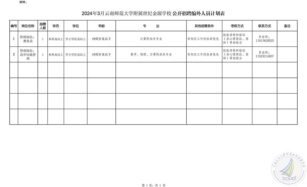 2024年3月世纪金源学校公开招聘编外人员计划表（定稿）.jpg