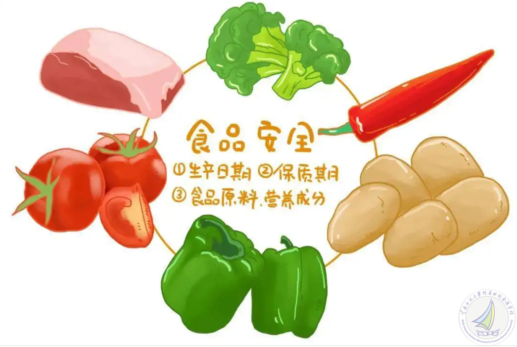 9饮食安全.png