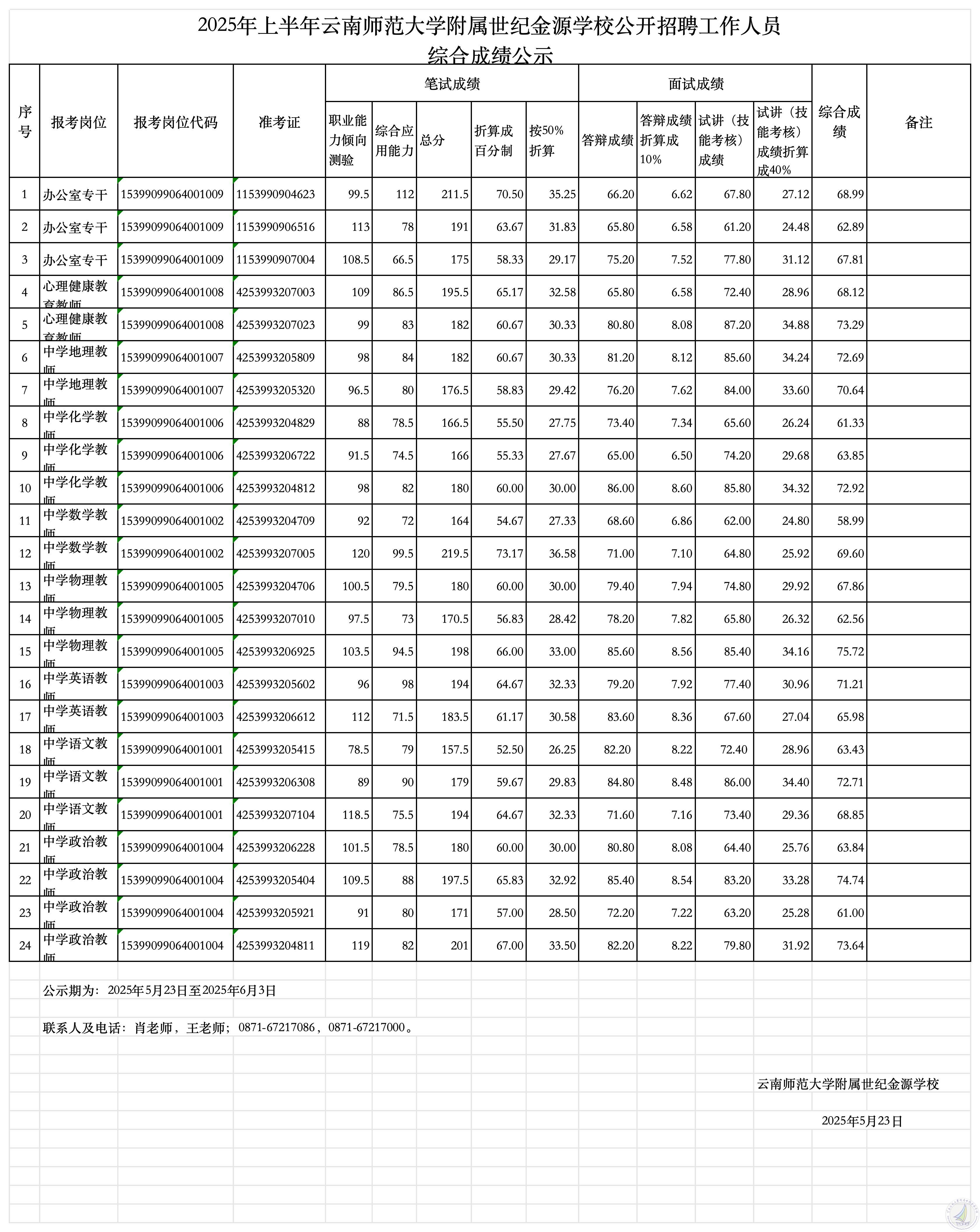 2025年上半年云南师范大学附属世纪金源学校公开招聘工作人员综合成绩公示_综合成绩公示 .jpg