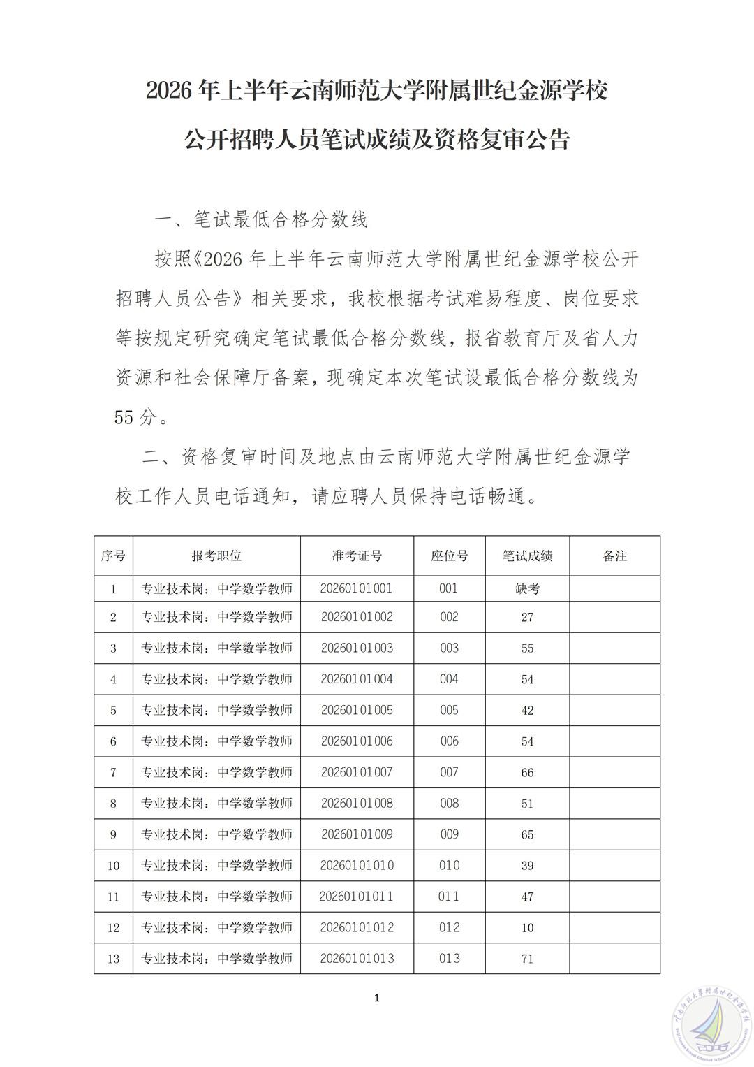 2026年上半年云南师范大学附属世纪金源学校公开招聘人员笔试成绩及资格复审公告_01.jpg