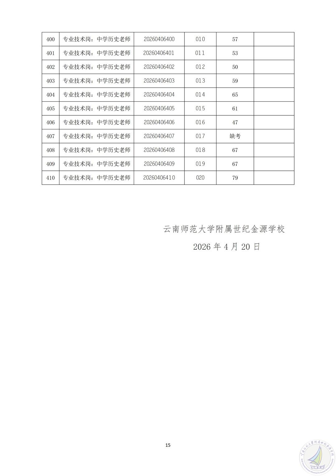 2026年上半年云南师范大学附属世纪金源学校公开招聘人员笔试成绩及资格复审公告_15.jpg