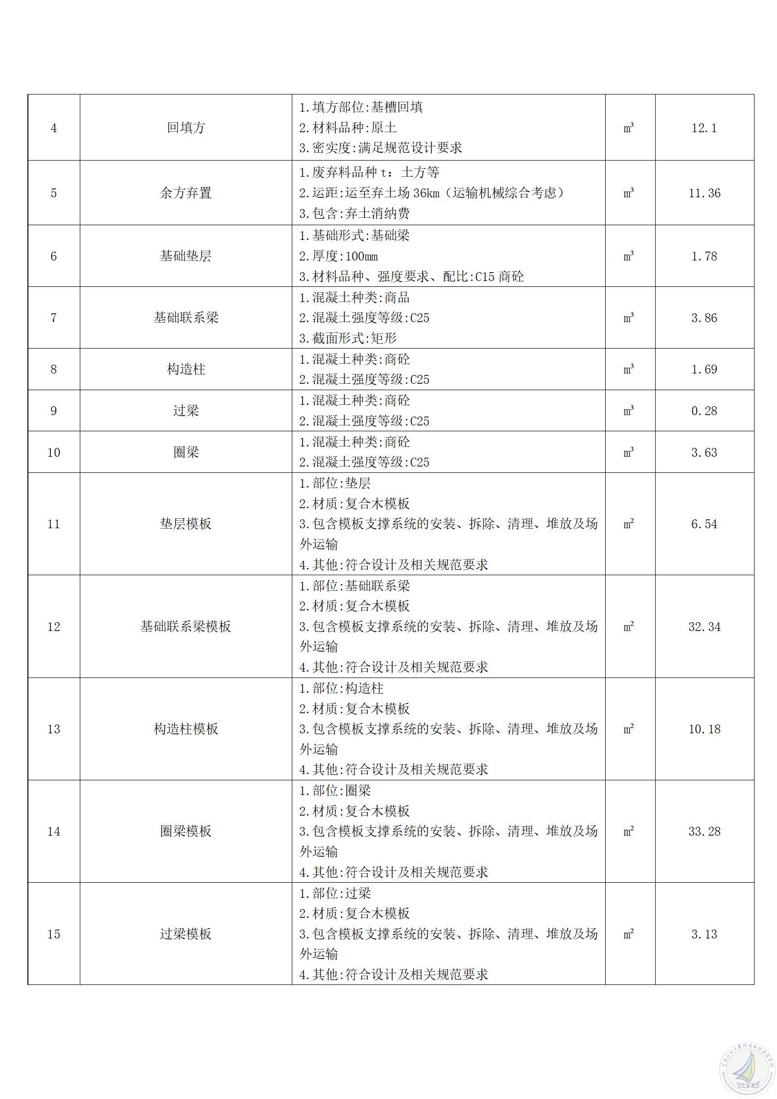 1783321470689049782.jpg 云南师范大学附属世纪金源学校单车棚改造项目比选公告_02.jpg